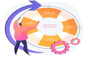 ai service management process alignment