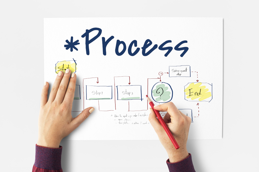 process alignment in itsm ai